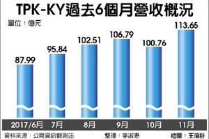 12/20 TPK庫藏股 7折轉讓員工