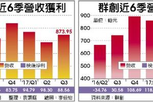 面板雙虎 本季獲利拚30億元