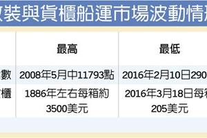 產業動態: 業界、家族集氣 台灣海運業撐過大低潮