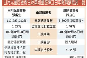 12/26 日月光、威剛董座 申讓持股