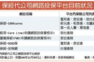 保險稅務: 錠嵂保經 網路投保規模最大