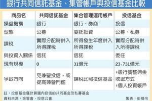 金融匯市: 求援15年 銀行集管帳戶快死光