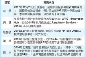 12/30財經政策: 金融監理沙盒 明年Q2可申請