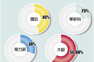 2018年 元/2 今年鋁箔、基板材料供需吃緊 九豪陶瓷基板看漲