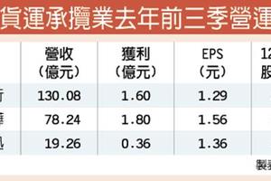 2018年 攬貨業獲利 力拚加碼