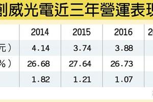 元/4 創威光電 今年營運紅不讓