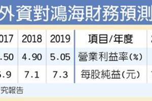 2018年  鴻海 外資砍目標價