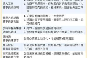 元/6 外銷困境 大陸台商提3對策