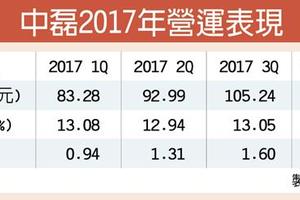 元/9 中磊 2017年營運三喜臨門