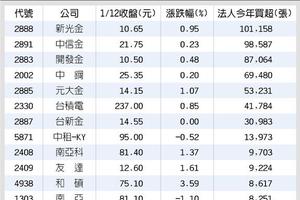 元/15 受惠IFRS 9 高殖股出風頭