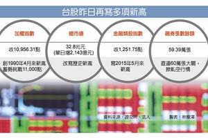 元/16 電金領軍 台股創28年新高