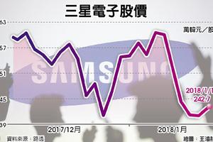 元/19 多頭錯愕！晶片業今年成長恐腰斬