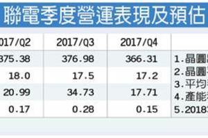 元/25 聯電去年每股賺0.79元 Q1不看淡