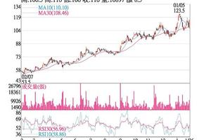 法人選股:  智邦 外資大買周線收紅