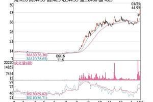 法人選股:  大田 多方強勢上攻有望