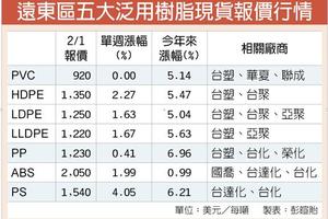 2/2  台化、國喬 營運大吞補丸