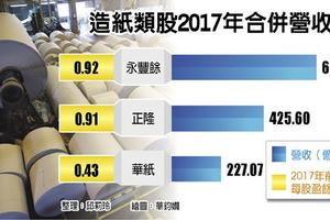 漿價漲聲起 正隆、永豐餘樂翻