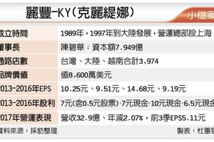 2/7 麗豐今年EPS估逾9元 法人喊進