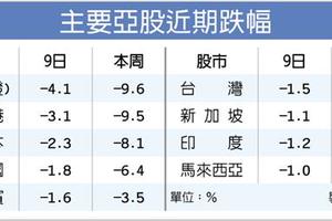 全球股市 大失血5.2兆美元