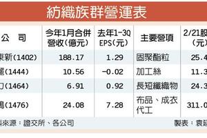 2/22 國際大牌營運好轉 紡纖股樂