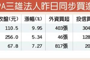 2/22  3D感測旺 PA三雄嗨翻