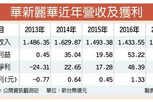 2/24  華新去年EPS1.97元 11年新高