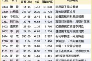 2/24號  13檔三多助陣 狗來富