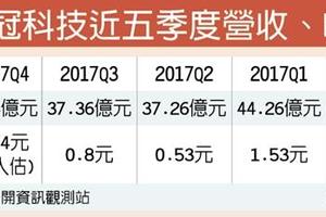 3/3 智冠Q1營收、獲利 有望登頂