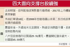 四大面向支撐 台股反彈可期