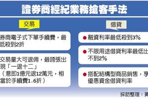 券商肉搏 手續費、融資利率雙殺搶客