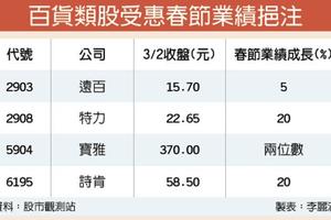 春節效應 遠百、特力股價給力