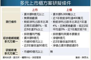 中裕漲停領軍 生醫族群出運