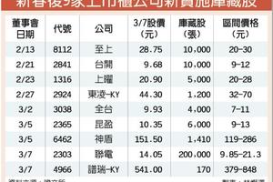 庫藏股升溫 聯電、譜瑞入列