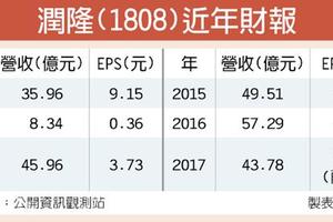 潤隆新建案上膛 未來4年大爆發