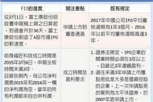 富士康FII 36天通過A股IPO