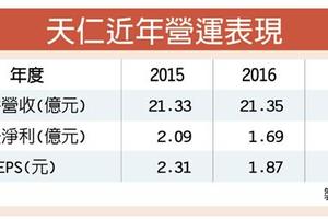 3/15 天仁去年EPS1.94元 配息2.25元