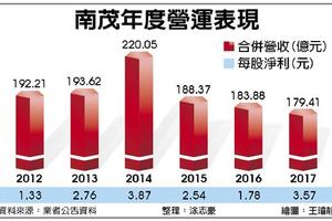 3/16個股產業:  南茂 現金減資15%