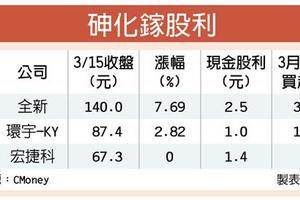 3/16 砷化鎵股利 全新2.5元、宏捷科1.4元