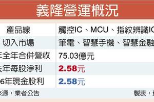 大廠帶動新需求 義隆觸控筆商機爆發