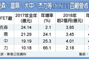 英特爾超微輝達出貨旺　MOSFET價格Q2續漲　