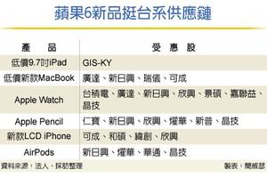 3/30  IX出貨不給力 蘋果6新品救台系供應鏈