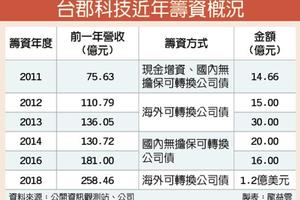 4/3個股產業:  啟動投資 台郡購機建廠