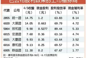 4/4  券商大方配息 股利翻倍