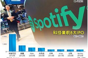 4/5 Spotify風光IPO 科技業史上第8大