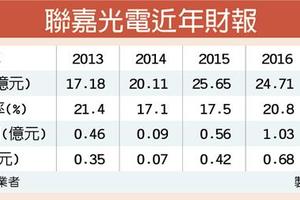 聯嘉今年營收衝2位數成長