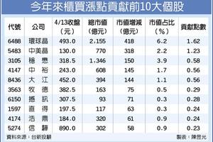 4/14 雙「晶」領攻 櫃買衝10年新高