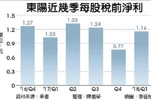 4/17 東陽AM、OEM並進 Q1獲利逆勢成長、年增8％