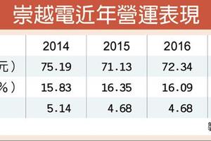 4/17 崇越電：Q1毛利率好轉