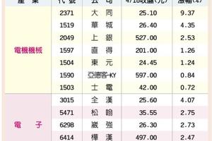 4/19 漢諾威工業展登場 概念股出擊