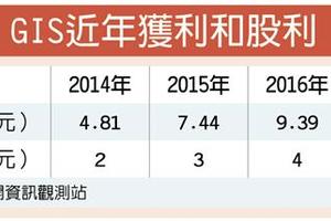 4/20個股產業:  GIS擬配發9元股息